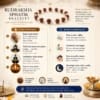 Rudraksha Sphatik Bracelet care guide with wear tips, storage instructions and spiritual maintenance information.