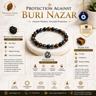 Triple Protection Bracelet infographic for Buri Nazar protection with Black Tourmaline, Hematite and Tiger Eye gemstones.