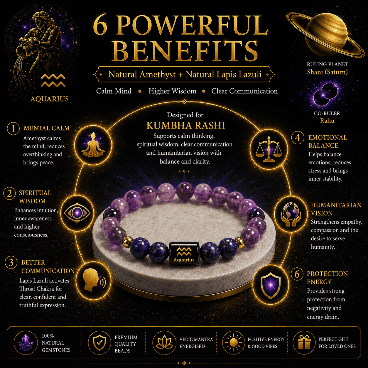 aquarius-zodiac-bracelet-6-powerful-benefits-infographic Aquarius Zodiac Bracelet infographic showing six powerful benefits of Natural Amethyst and Lapis Lazuli for Kumbha Rashi wearers.