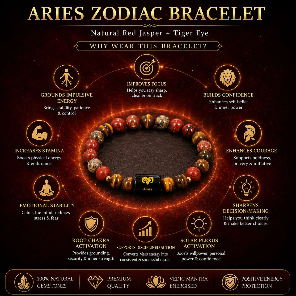 aries-zodiac-bracelet-how-to-wear-care-guide Aries Zodiac Bracelet wearing guide with cleansing, energising, care instructions, do's, don'ts and wearing tips.