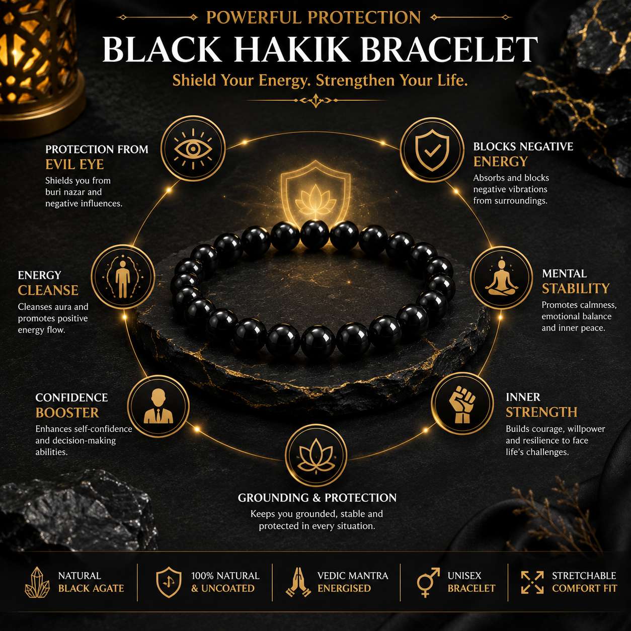 Black Hakik Bracelet infographic showing protection from evil eye, negative energy, grounding, confidence and mental stability.