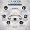 cancer-zodiac-bracelet-benefits-infographic Benefits infographic of Cancer Zodiac Bracelet for emotional calm, patience, better sleep, intuition and mental clarity.