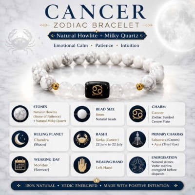Cancer Zodiac Bracelet specifications showing Howlite, Milky Quartz, 8mm beads, Moon planet, left hand and Monday wearing.