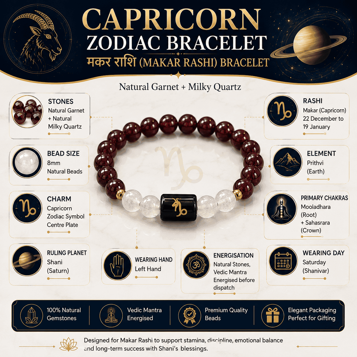 capricorn-zodiac-bracelet-specifications-natural-garnet-milky-quartz Capricorn (Makar Rashi) Zodiac Bracelet specifications including Natural Garnet, Milky Quartz, 8mm beads, Saturn and Root & Crown Chakras.