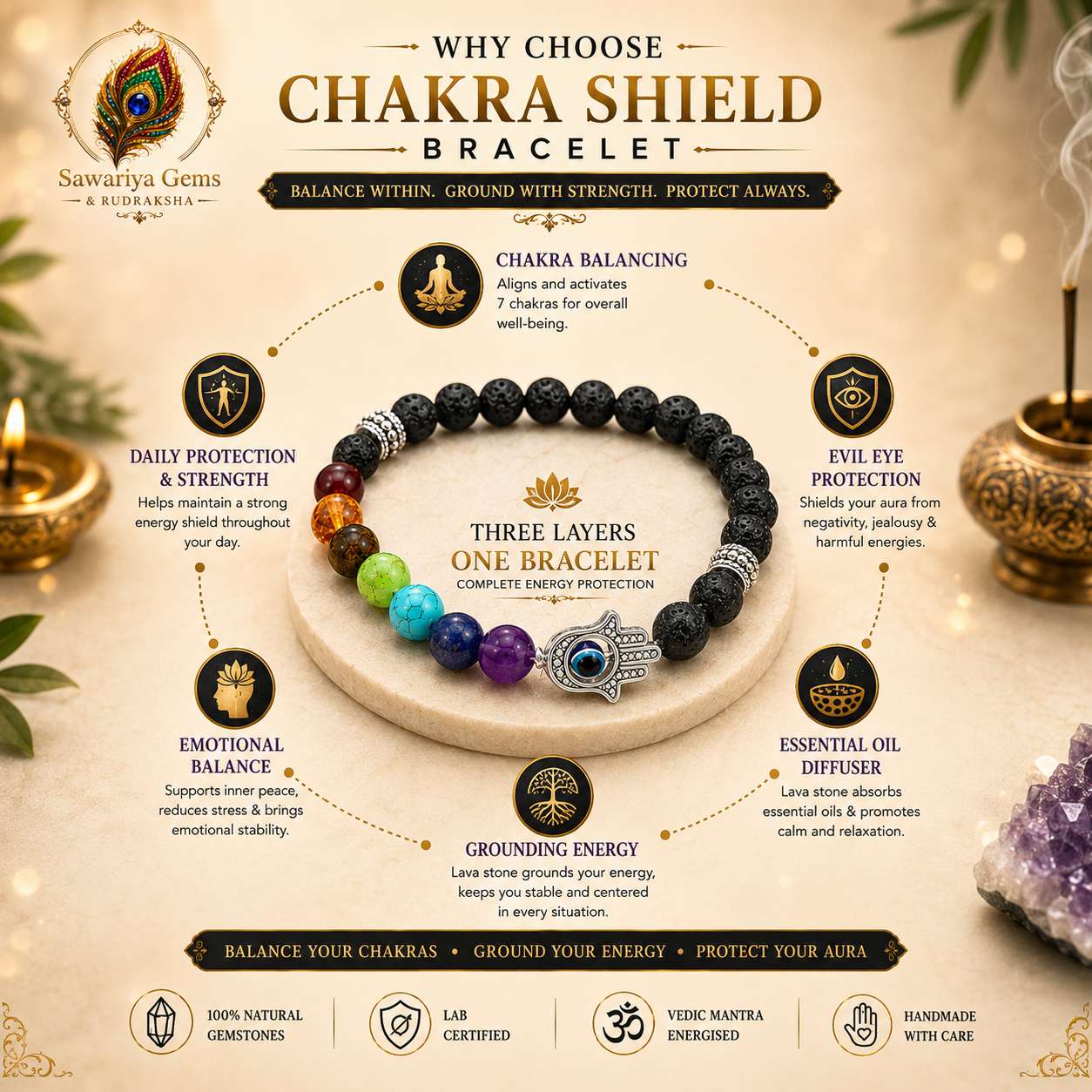 chakra-shield-bracelet-benefits-energy-protection Chakra Shield Bracelet infographic highlighting chakra balance, grounding, emotional wellness, lava stone and Evil Eye protection.