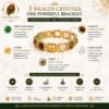 dhan-yog-gold-bracelet-benefits-infographic Dhan Yog Gold Bracelet infographic explaining Green Aventurine, Tiger Eye, Citrine, Clear Quartz and Pyrite benefits.