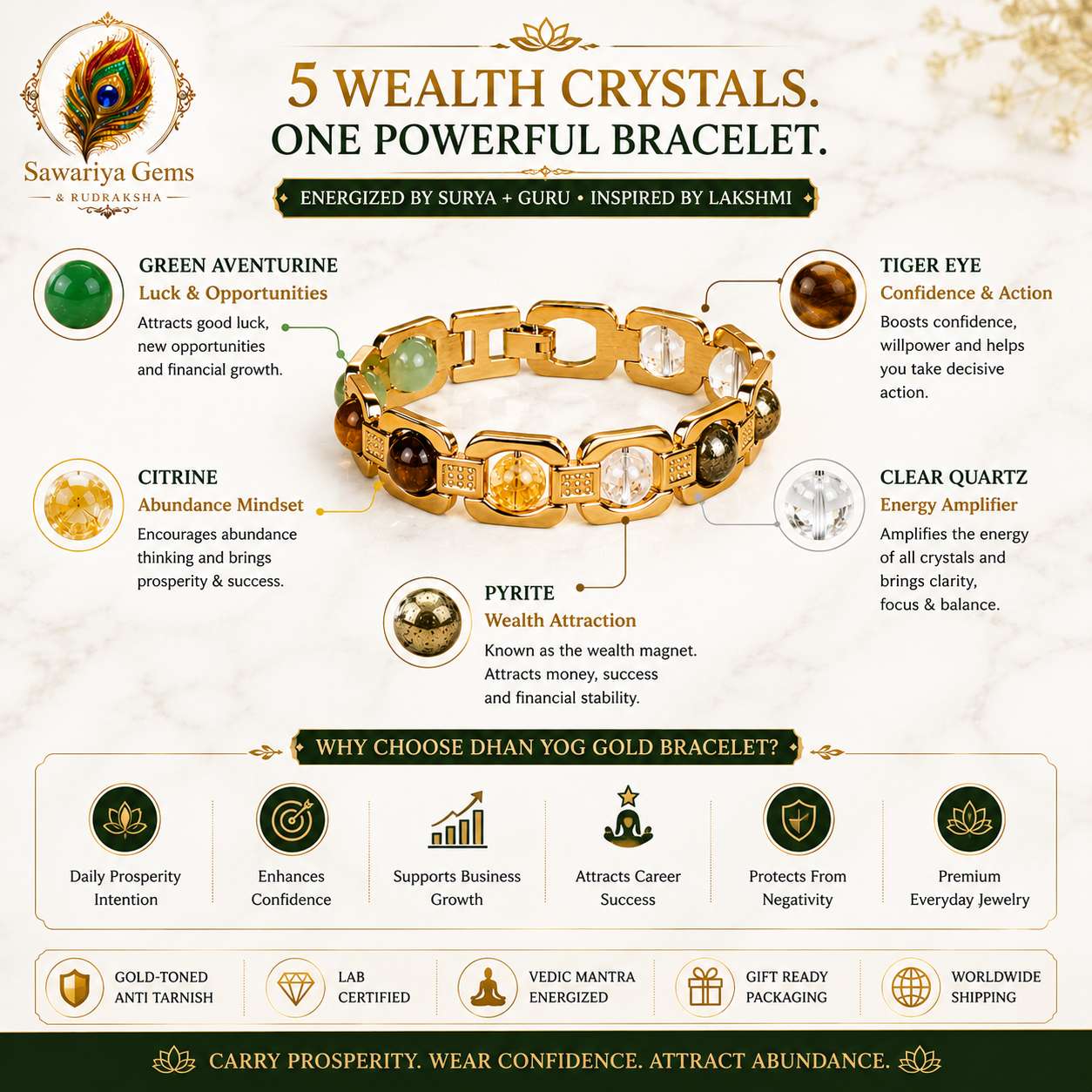 dhan-yog-gold-bracelet-benefits-infographic Dhan Yog Gold Bracelet infographic explaining Green Aventurine, Tiger Eye, Citrine, Clear Quartz and Pyrite benefits.