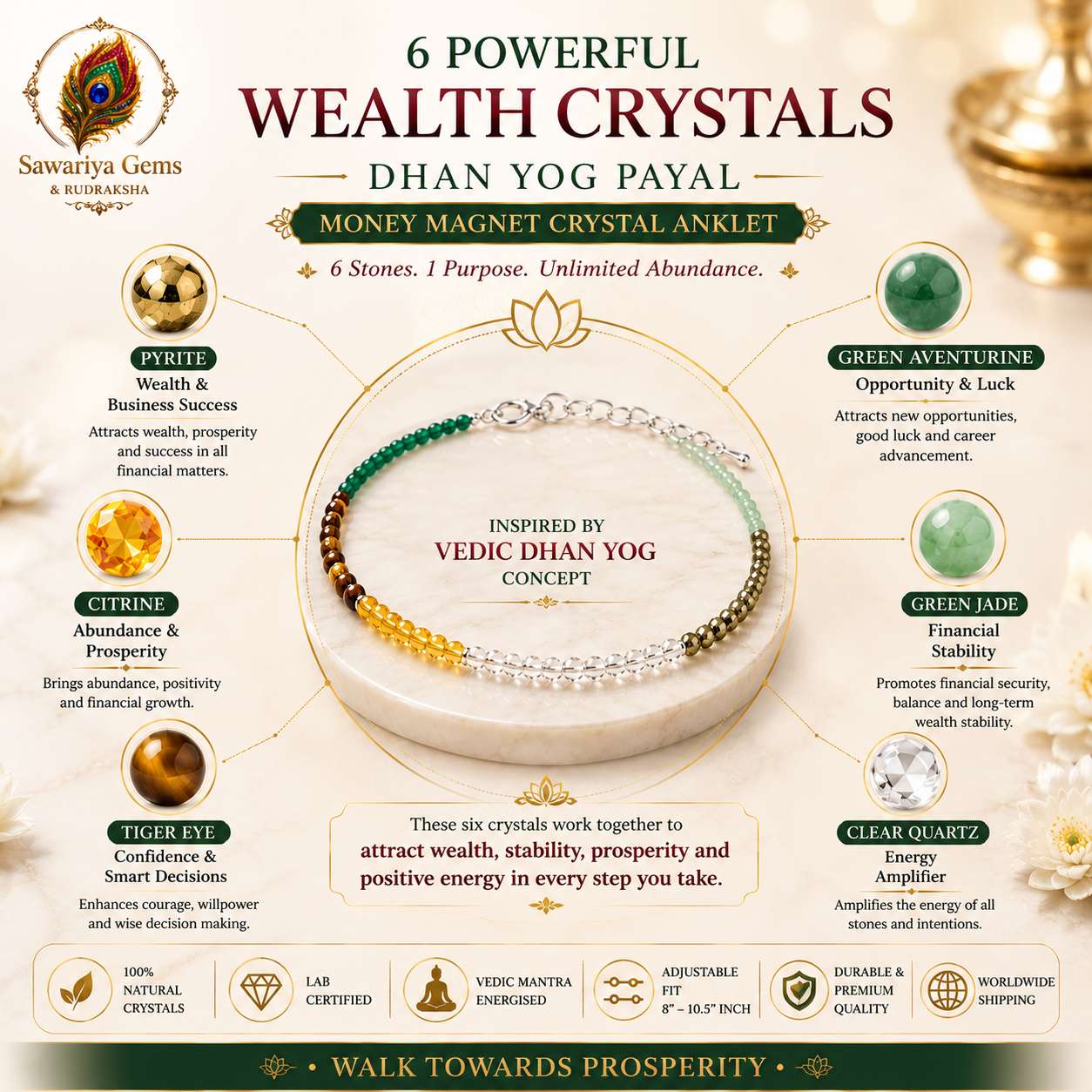 Dhan Yog Payal featuring Pyrite, Citrine, Tiger Eye, Green Aventurine, Green Jade and Clear Quartz crystals.