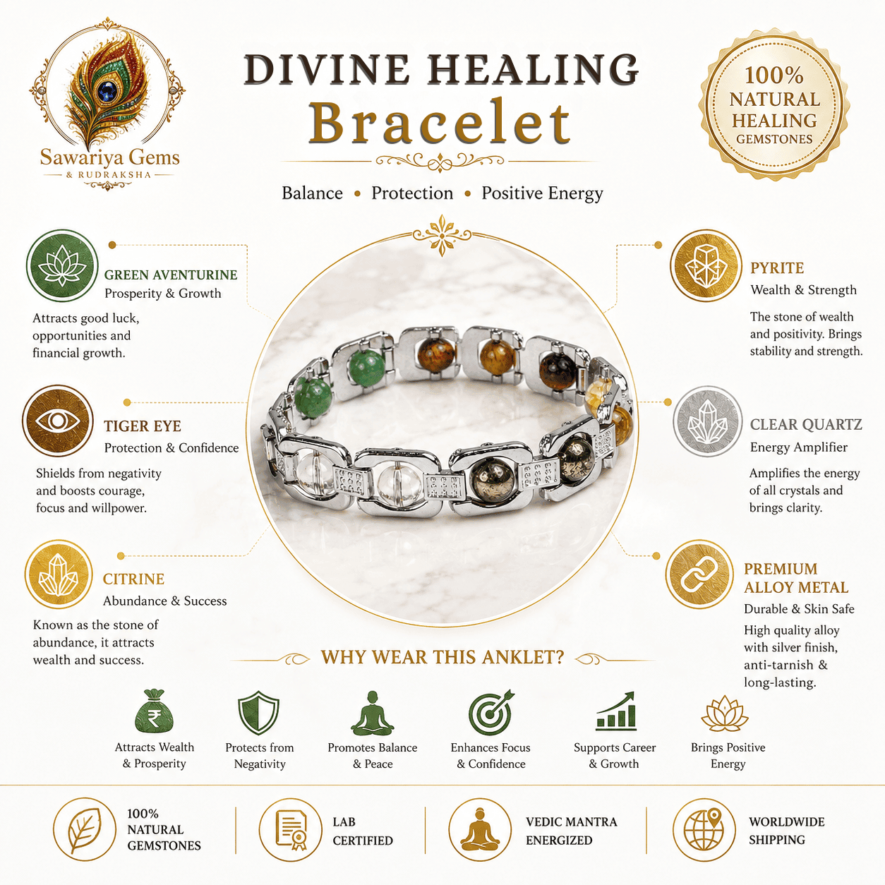 divine-healing-bracelet-features-natural-gemstones Divine Healing Bracelet showing gemstone details, bead size, premium alloy, natural crystals and unisex bracelet features.