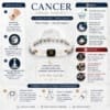 how-to-wear-cancer-zodiac-bracelet-guide How to wear Cancer Zodiac Bracelet with do's, don'ts, cleansing, moon charging and left hand wearing guide.