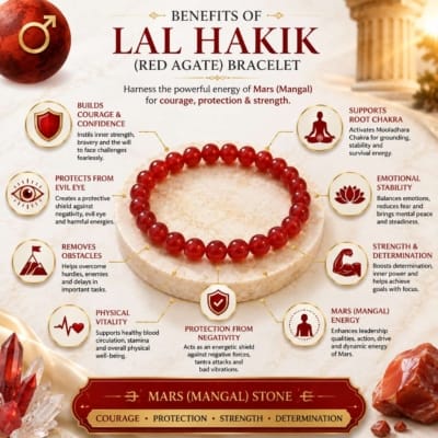 Lal Hakik bracelet wearing guide, care instructions and precautions for daily use, cleansing, storage and maximum spiritual benefits.