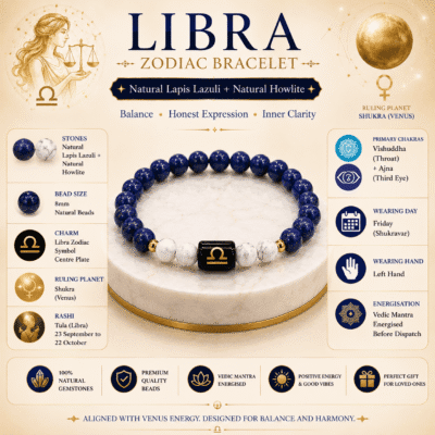 Libra Zodiac Bracelet specifications infographic with Natural Lapis Lazuli, Howlite, 8mm beads, Venus planet, Throat & Third Eye Chakras and Vedic energisation.