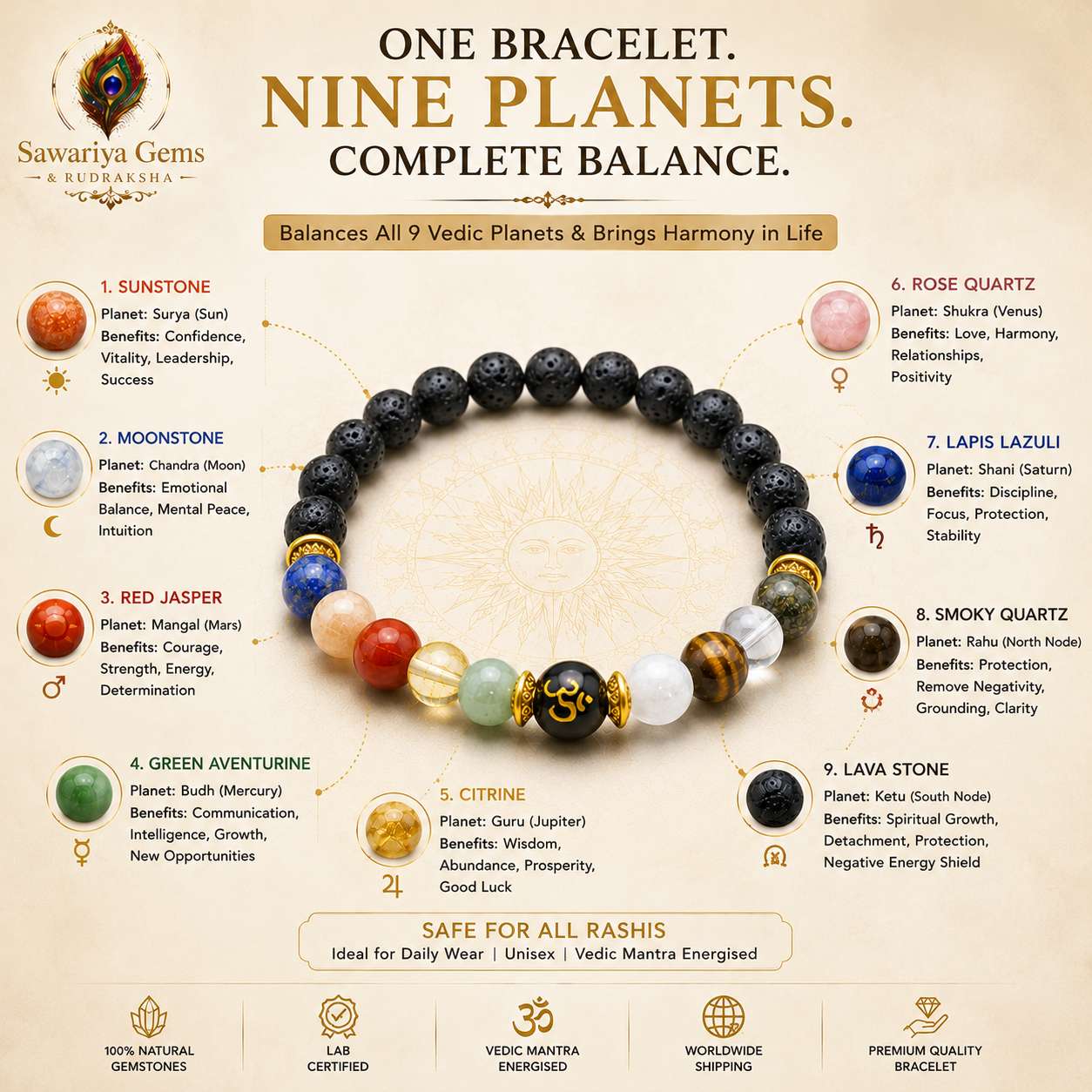 navgraha-bracelet-nine-planets-benefits-infographic Navgraha Bracelet showing all 9 Vedic planet gemstones with their benefits for harmony, positivity and planetary balance.