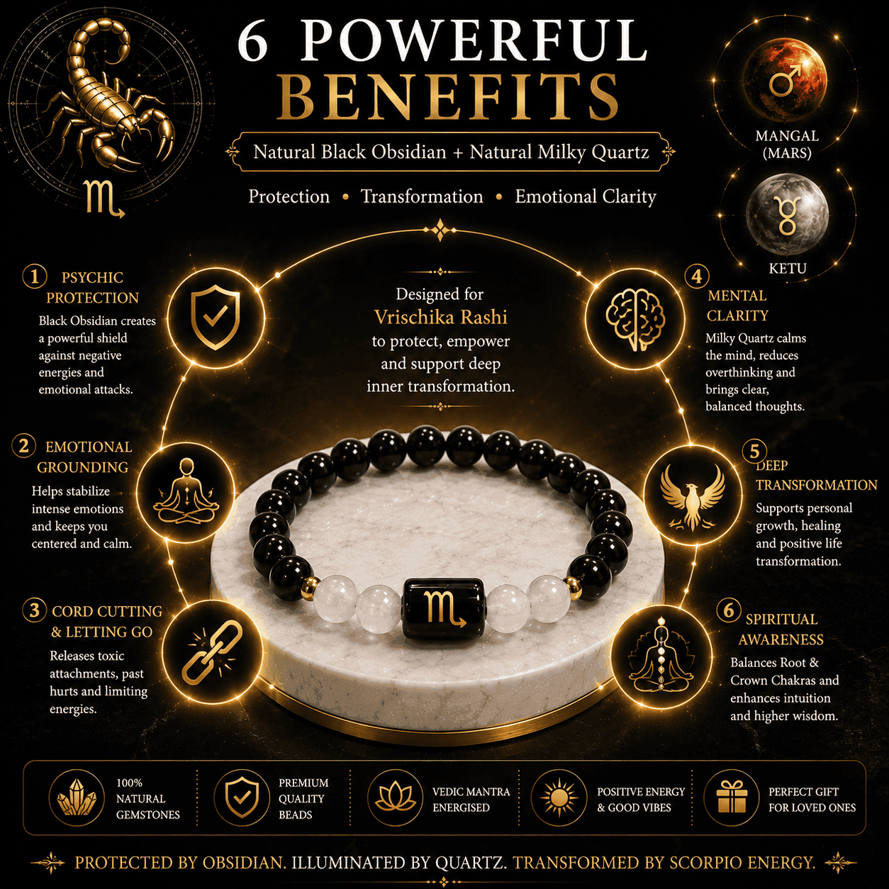 scorpio-zodiac-bracelet-benefits-black-obsidian-milky-quartz Infographic showing Scorpio Zodiac Bracelet benefits with Black Obsidian and Milky Quartz for protection, clarity and transformation.