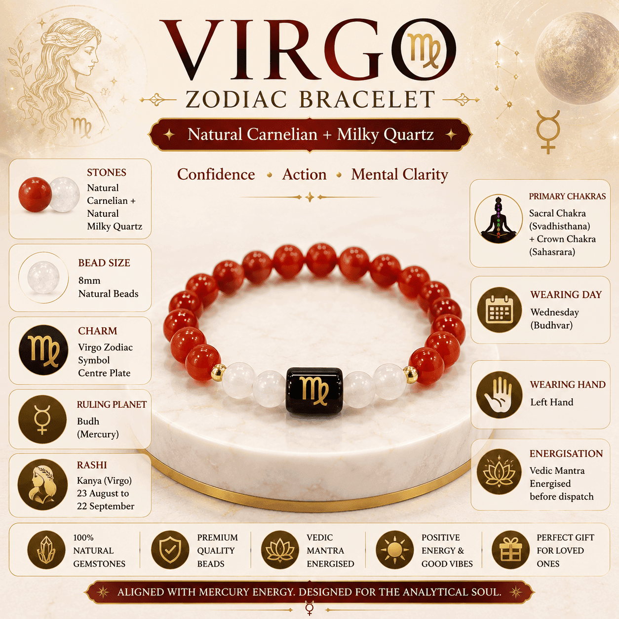 virgo-zodiac-bracelet-specifications-natural-gemstone Virgo Zodiac Bracelet specifications showing Carnelian, Milky Quartz, Mercury planet, chakra, wearing day and gemstone details.