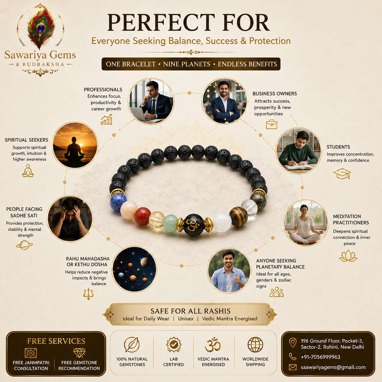 who-should-wear-navgraha-bracelet-infographic Navgraha Bracelet for professionals, students, entrepreneurs and spiritual seekers seeking balance and positive energy.