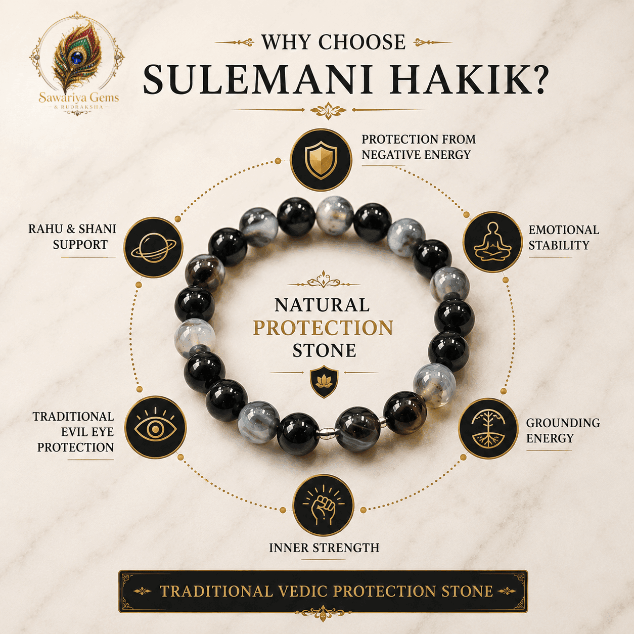 why-choose-sulemani-hakik-bracelet Sulemani Hakik Bracelet infographic showing protection, Rahu & Shani support, grounding energy, emotional balance and strength.