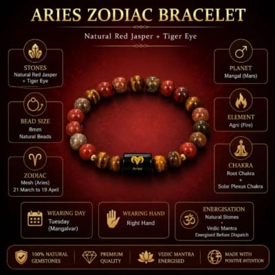 Woman wearing Aries Zodiac Bracelet made with Natural Red Jasper and Tiger Eye symbolising confidence, focus and courage.